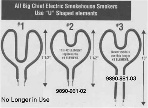 Smokehouse Products Replacement Heating Element for Big Chief Smokers ...