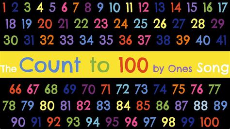 Download Count to 100 (by 1) by Miss Molly