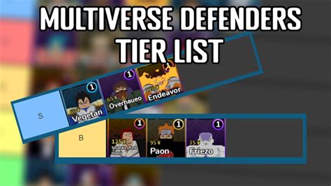 [MULTIVERSE DEFENDERS] TIER LIST (Roblox) - YouTube