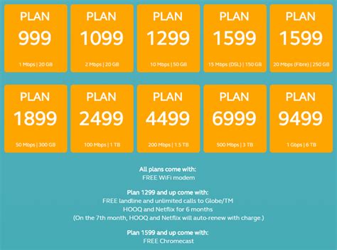 Globe Postpaid Bundles