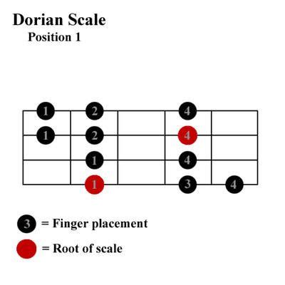 E Dorian Bass Scale | Komseq