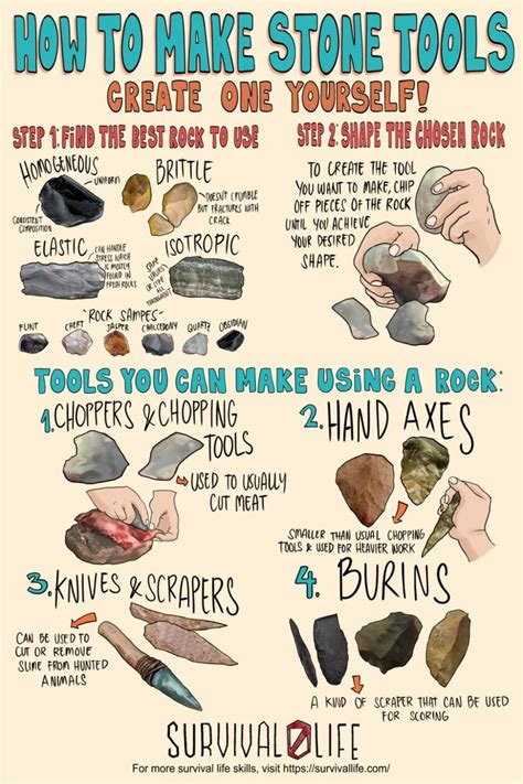 How to Make and Use Stone Tools in Survival Situations | Survival life ...