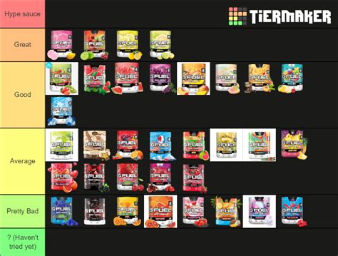 Gfuel Flavors Tier List (Community Rankings) - TierMaker