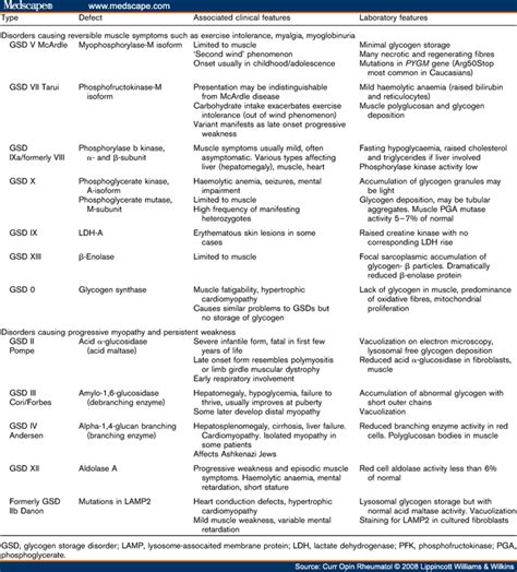 Lipid Metabolism Disorders