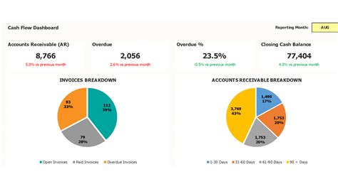 Create accounts receivable dashboard - Get it for $29