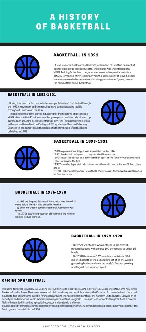 Timeline | Basketball history, History timeline, Springfield college