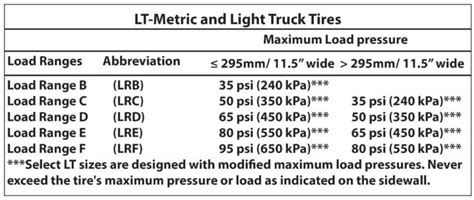 Tire pressure and load range — Ricks Free Auto Repair Advice Ricks Free ...