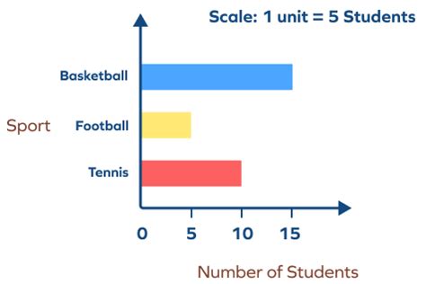 Horizontal Bar Graph