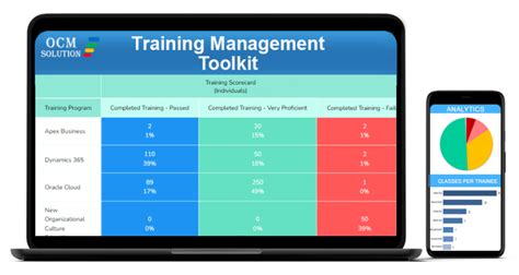 Best Employee Training Management Software With Train - vrogue.co