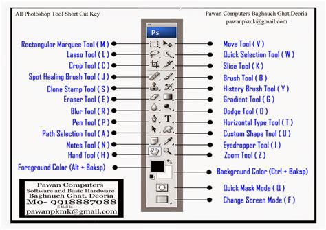 Pawan Computers Baghauch Ghat, Deoria: Photoshop Tools Short Cut Key With Pawan Kushwaha