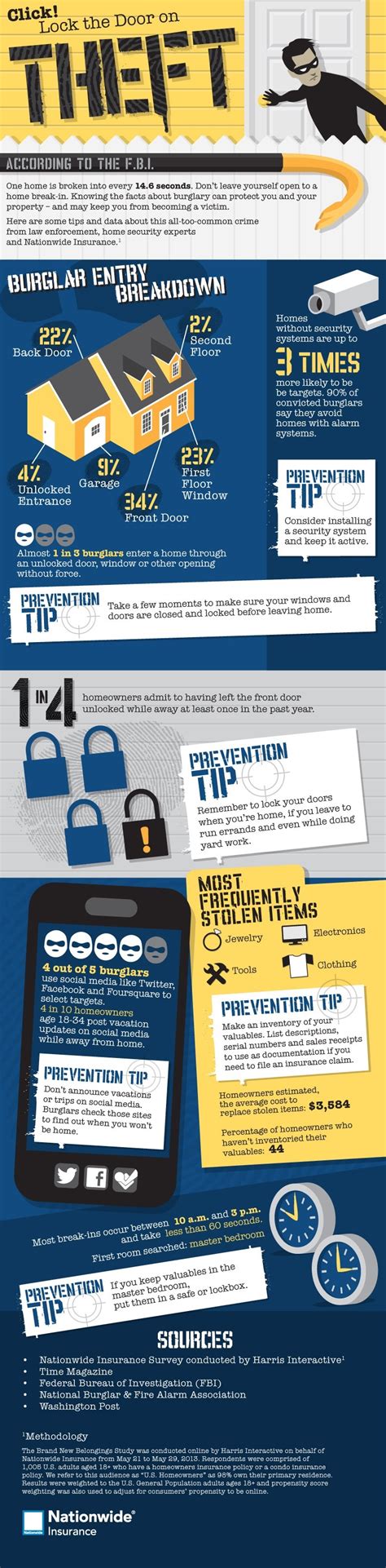 Home Security & Theft Prevention Tips