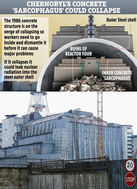 Chernobyl's Original Sarcophagus Built to Contain Radiation from 1986 Disaster Will be Torn Down ...