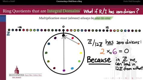 302.10B: Fields as Quotients of Rings - YouTube