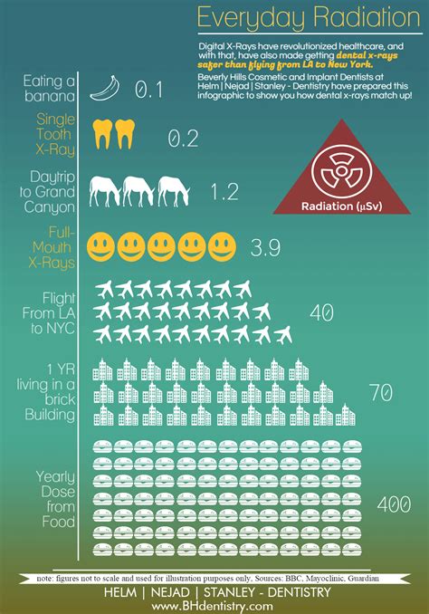 how often should seniors have dental x rays