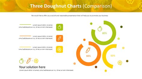 Three Donut Charts (Comparison)|Doughnut