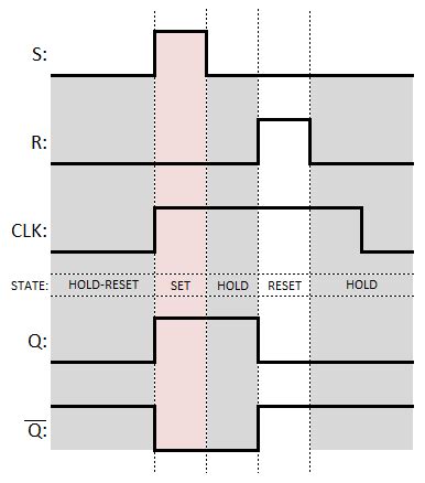 Digital Logic Part 3 - Clock SignalsRheingold Heavy