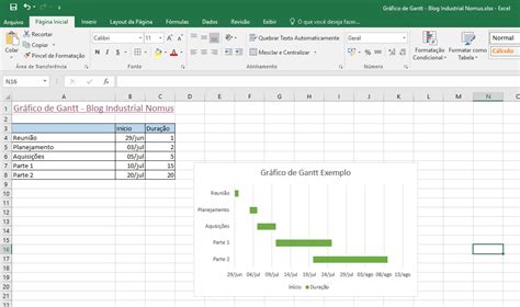 Gráfico de Gantt: o que é, como funciona e como montar o seu | Blog ...