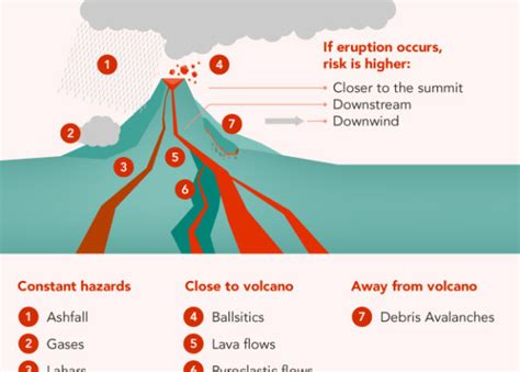 Volcanic hazards - GNS Science | Te Pῡ Ao