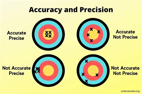 Vaush Is Accuracy vs Precision Meme : r/Destiny