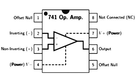 Op-Amp Pin Configuration, Features & Working and Op-Amp IC’s – Pin Configuration, Features & Working