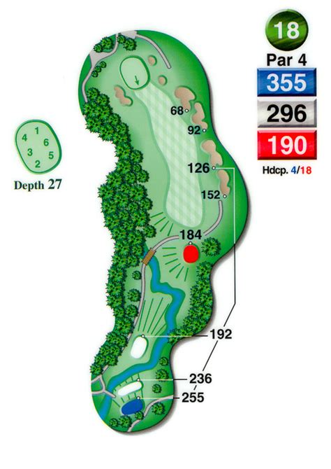 Course Details - Eagle Creek