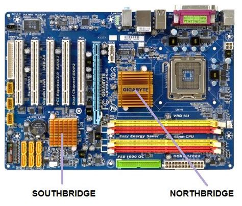 วิชาคอมพิวเตอร์แผนคอมกลุ่ม3: NORTH BRIDGE & SOUTH BRIDGE