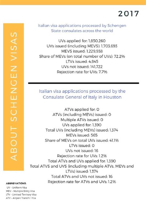 Italian Consulate Houston – 4 Easy Steps to Apply for Italy Schengen Visa - Visa Reservation