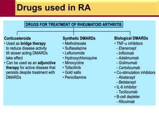 Anti-Rheumatic drugs | PPT