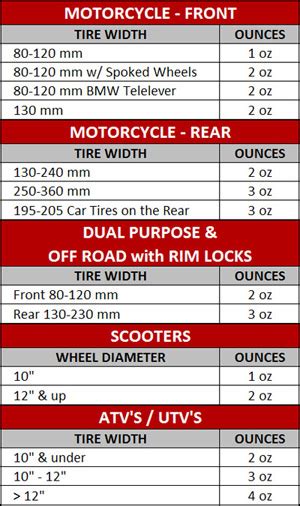 Liquid tire balance chart