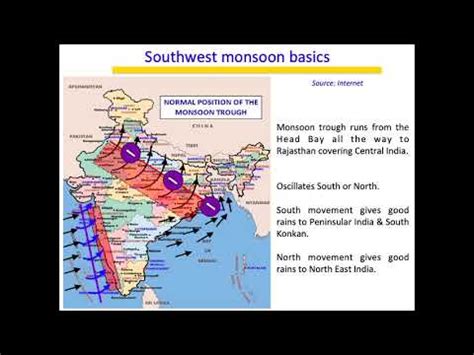 Monsoon Trough Dynamics: An educational video - YouTube