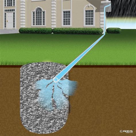 Dry Wells - Drainage - Shop | Backyard landscaping designs, Yard ...