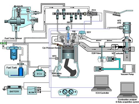 Diesel Engine Drawing at GetDrawings | Free download