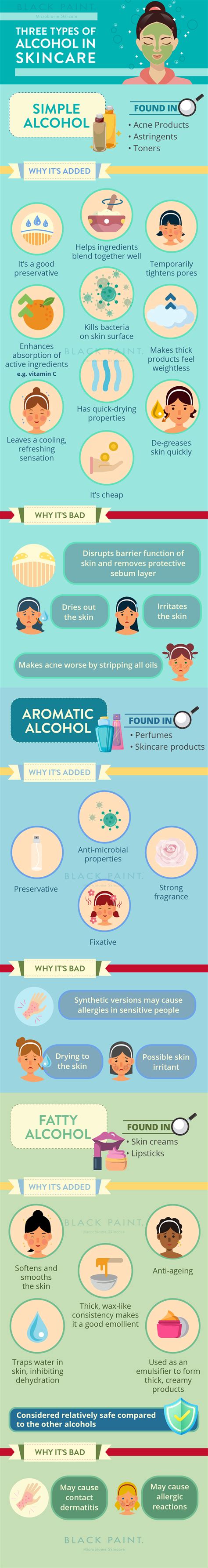 The Scoop On Alcohol In Skincare - The Good, The Bad, The Drying | Skin care, Alcohol, Skincare ...