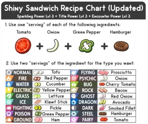 Shiny hunting Sandwich Chart | Wiki | Pokémon Amino