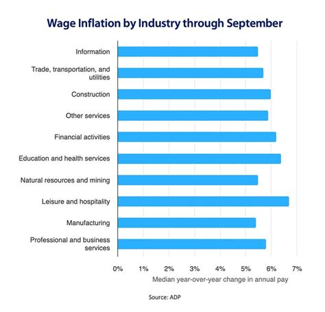 Economic Trends for 2024 and Beyond | Vistage