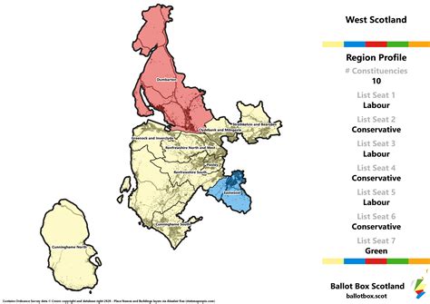 West Region – Whole Region Map – Ballot Box Scotland
