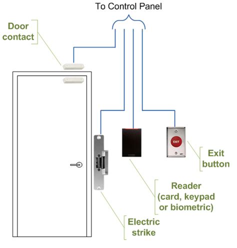 The Basics Of Access Control Wiring Diagrams