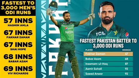 Fakhar Zaman Fastest 3000 Runs | Fakhar Zaman Century | Fakhar ...