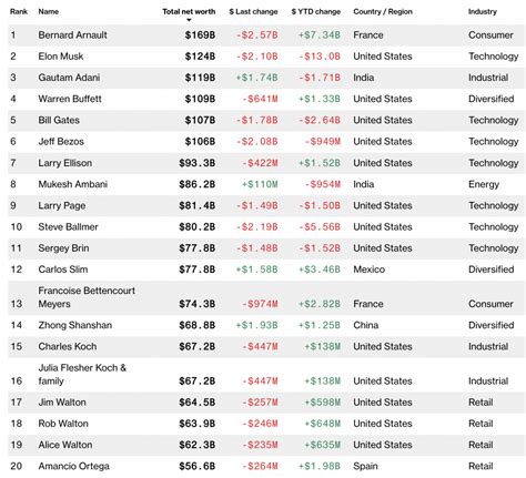 Billionaires Index - The Big Picture