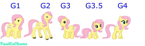 Fluttershy | My little pony comic, My little pony friendship, Girl pony