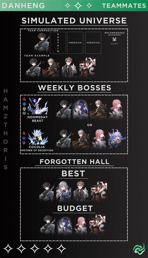 Dan Heng Guide - Made by OP : r/HonkaiStarRail