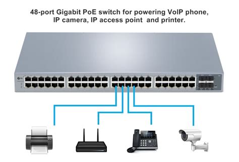 Comparison of 48 Port PoE Switch Price and Functionality