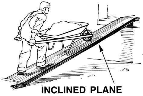 30+ Top For Wedge Examples Simple Machines Pictures