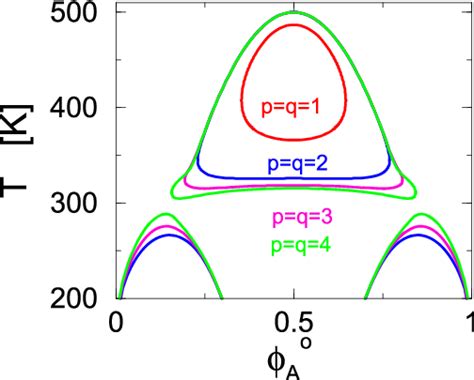 Spinodal curves computed for mixtures of self-and mutually associating ...