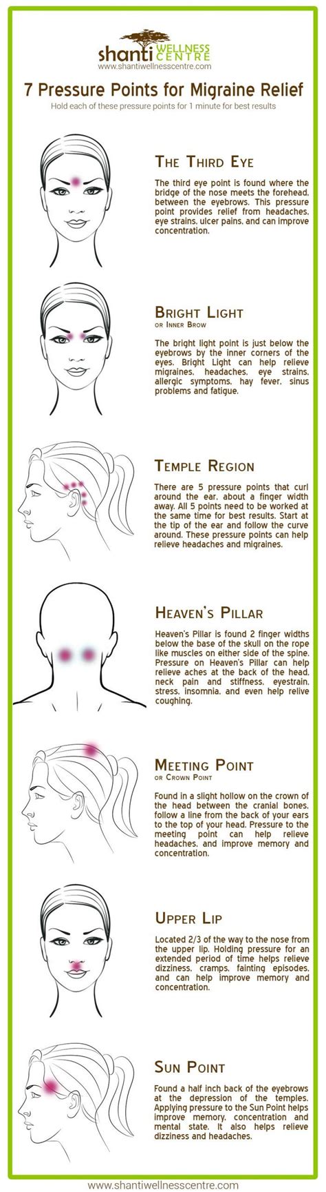 Acupressure Migraine Points For Instant Relief - The WHOot | Migraine ...