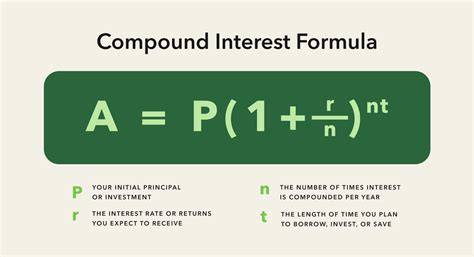 Compound Interest Calculator – NBKomputer