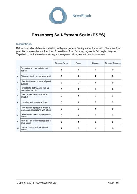 Rosenberg Self-Esteem Scale (RSES) – NovoPsych Psychometrics