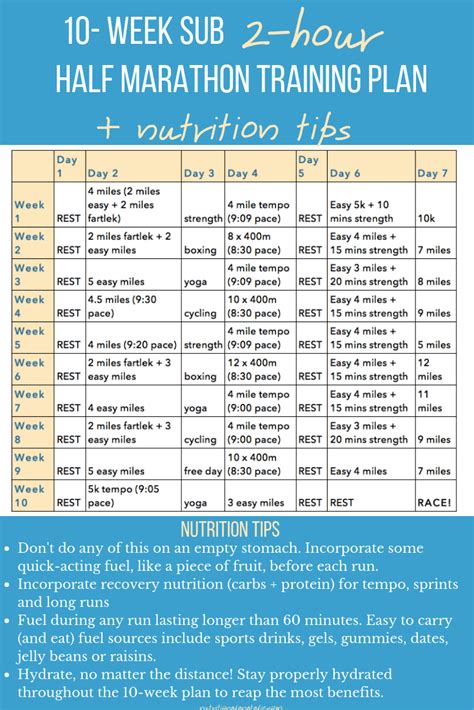 Half Marathon Training Plan |8 Tips to run a sub 2-hour 1/2 Marathon Nutrition Day, Nutrition ...