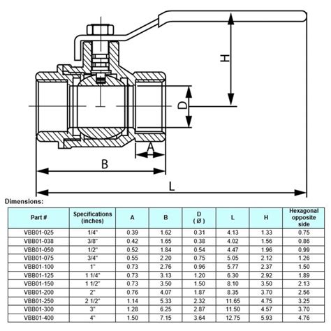 Ball Valve Size Chart | ubicaciondepersonas.cdmx.gob.mx