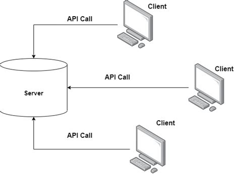 2 Tier Architecture in DBMS - javatpoint